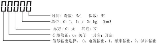 液蠟流量計(jì)顯示說明圖一