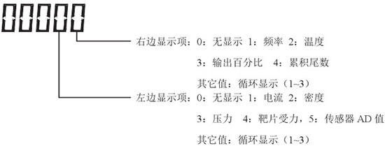 液蠟流量計(jì)顯示說明圖三