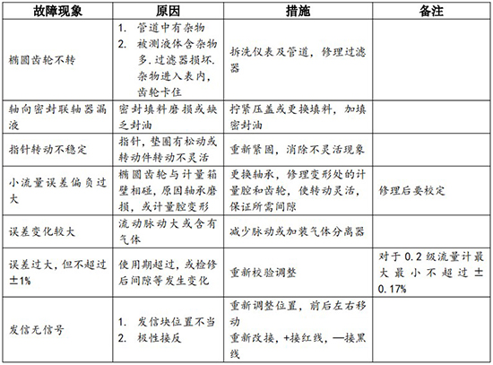 膠水流量計故障分析對照表