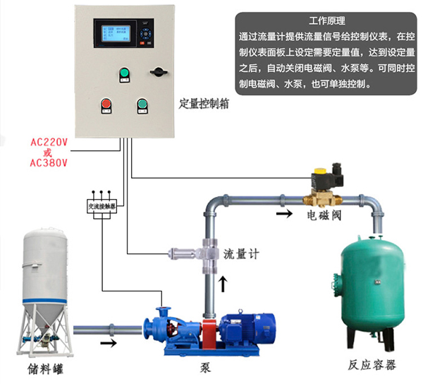 遠(yuǎn)傳渦輪流量計安裝使用圖