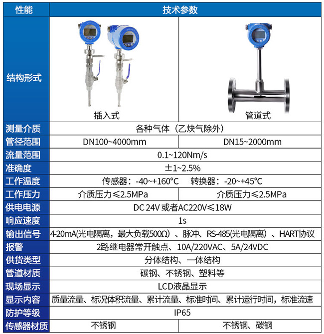 插入式熱式氣體質(zhì)量流量計技術(shù)參數(shù)對照表