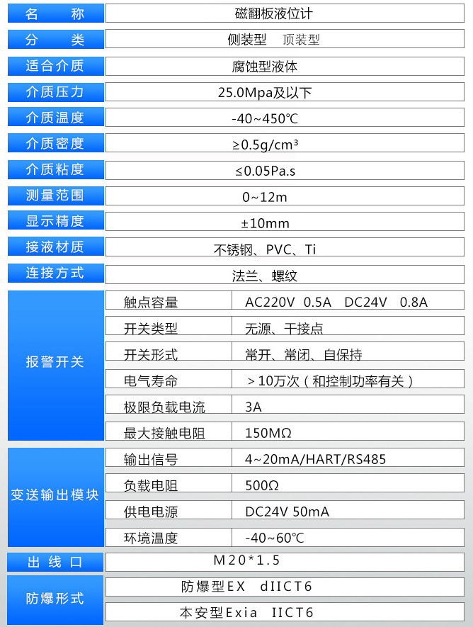 液化烴球罐液位計技術參數表