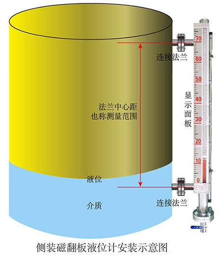 液化烴球罐液位計側裝式安裝示意圖