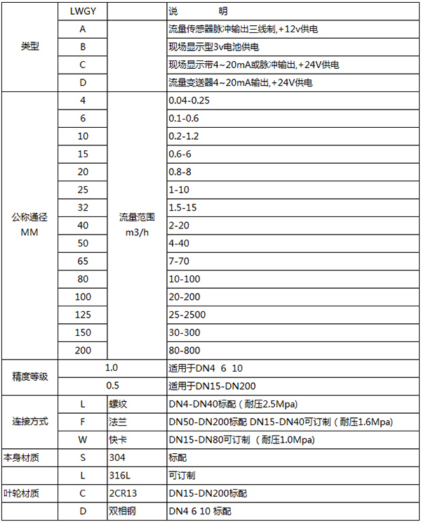 液體渦輪流量計規(guī)格型號表