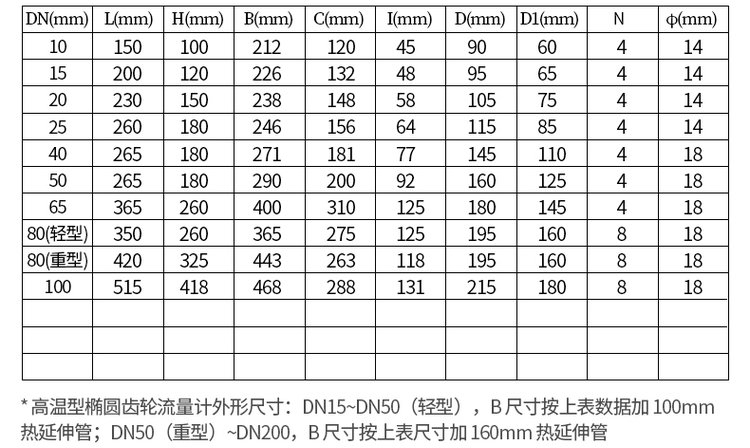 不銹鋼橢圓齒輪流量計(jì)尺寸對(duì)照表