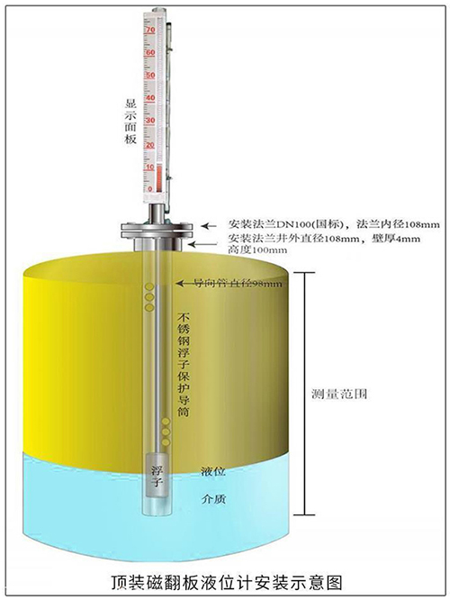 化工設(shè)備磁浮子液位計頂裝式安裝示意圖