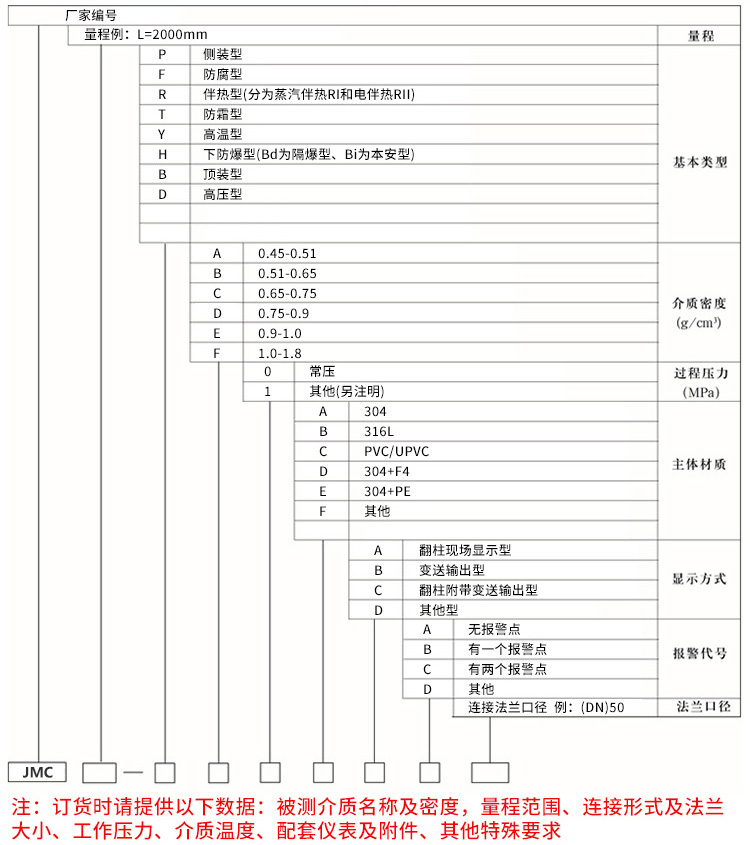 電伴熱磁浮子液位計(jì)規(guī)格選型表