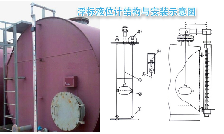 浮標(biāo)液位計(jì)安裝示意圖