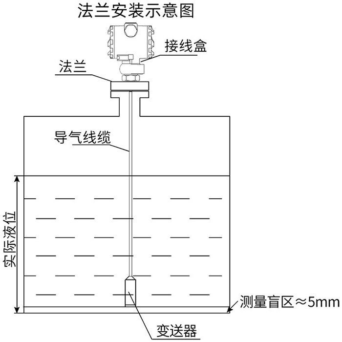 靜壓式一體液位計法蘭安裝示意圖