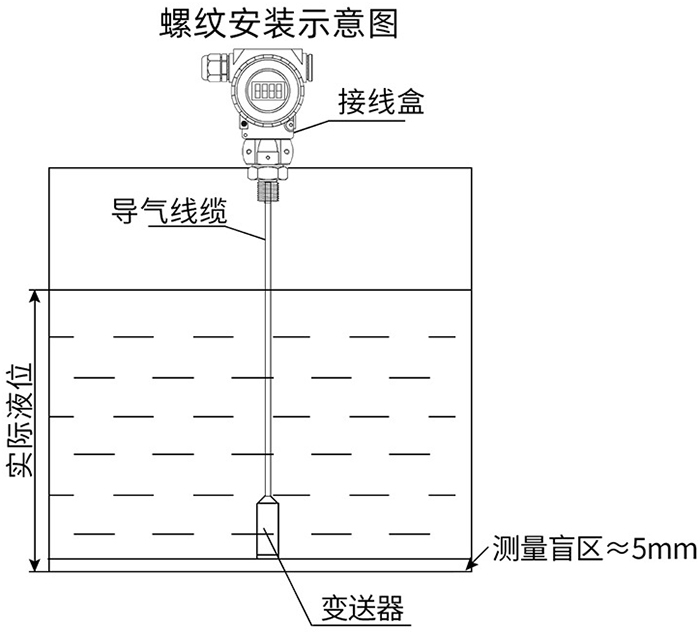 法蘭式靜壓式液位計(jì)螺紋安裝示意圖