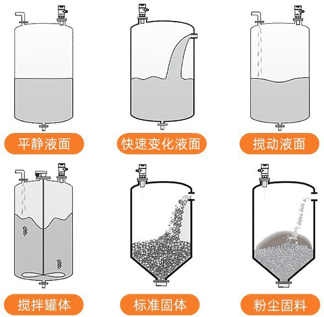 超聲波液位計(jì)安裝示意圖