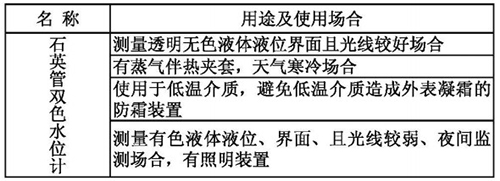 石英管液位計(jì)用途及使用場合表