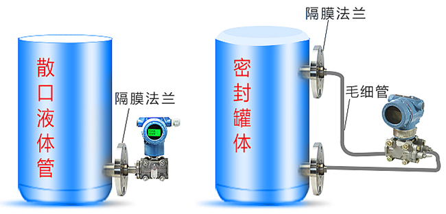 法蘭式差壓變送器罐體安裝示意圖