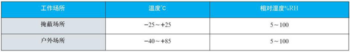 雙金屬溫度計(jì)工作大氣條件對(duì)照表