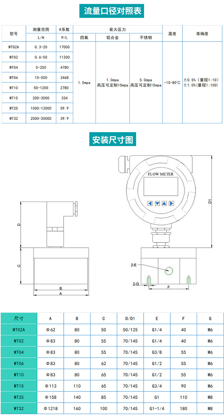 高壓圓齒輪流量計(jì)尺寸圖