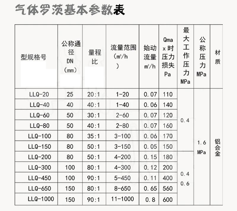 沼氣羅茨流量計技術參數(shù)對照表