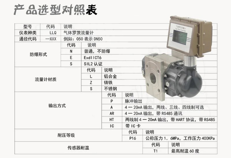 沼氣羅茨流量計選型對照表