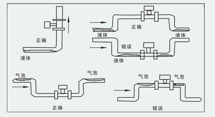 水蒸氣流量計(jì)的安裝要求圖二