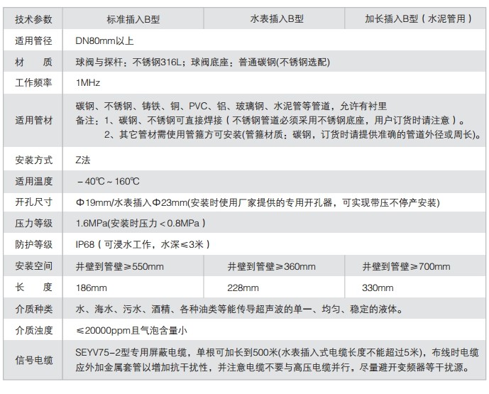 dn500超聲波流量計技術參數(shù)表