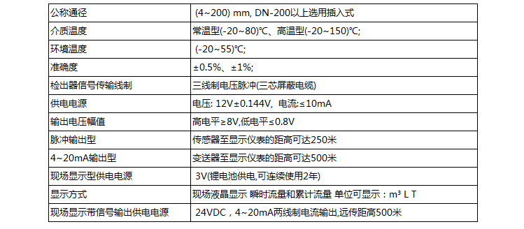 水渦輪流量計技術參數(shù)對照表