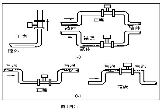 脈沖輸出渦街流量計(jì)安裝注意事項(xiàng)