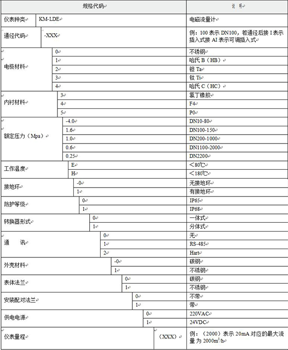 智能水流量計(jì)選型對照表