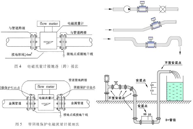 濃堿流量計安裝注意事項