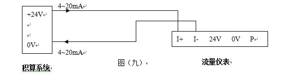 二氧化硫流量計(jì)輸出4-20mA兩線制配線圖