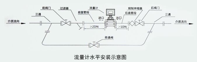 天然氣渦輪流量計安裝注意事項