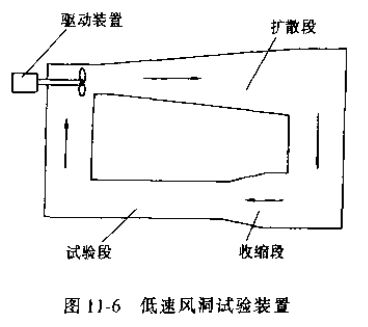 插入式流量計(jì)校驗(yàn)方法圖