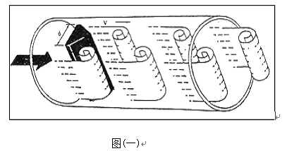 渦街流量表工作原理圖