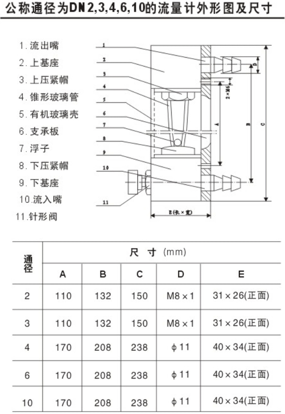 面板式浮子流量計結(jié)構(gòu)尺寸圖