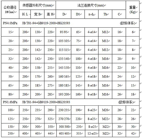 水煤漿流量計外形尺寸對照表