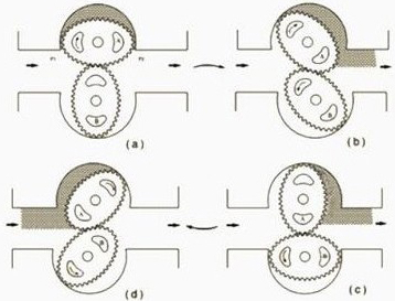 船用油流量計(jì)工作原理圖