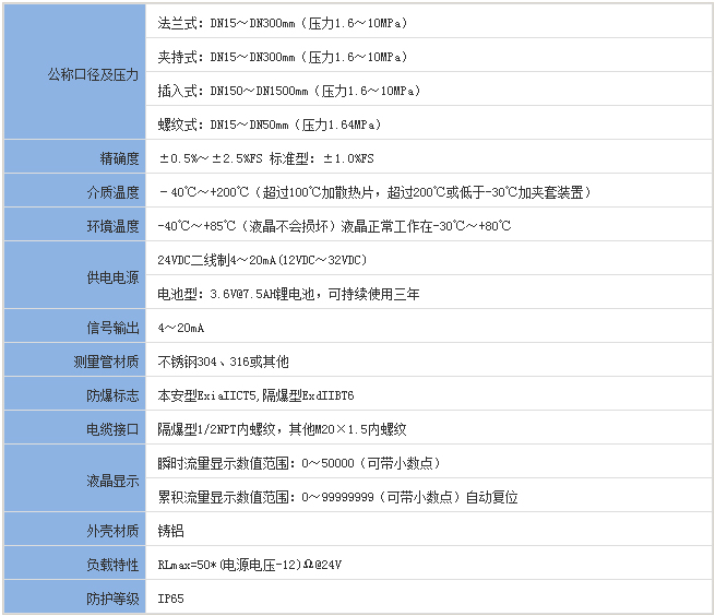 石蠟流量計基本參數(shù)