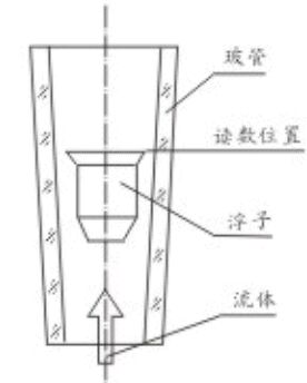 氣體面板式流量計(jì)結(jié)構(gòu)圖