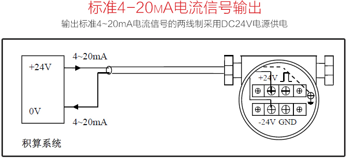 戊烷流量計(jì)標(biāo)準(zhǔn)4-20mA電流信號輸出圖