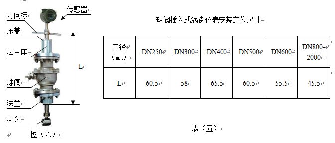 插入式三氯乙烯流量計安裝尺寸對照表