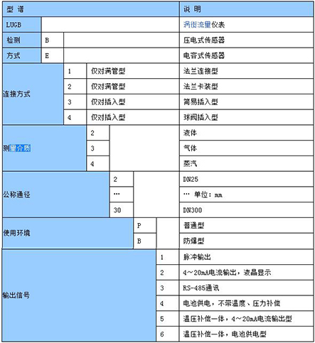 高溫氣體流量計(jì)型譜對照表