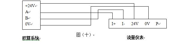 夾持式渦街流量計RS485通訊輸出型