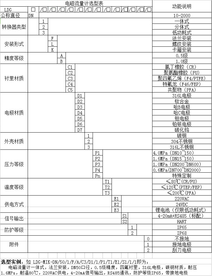 管道式流量計(jì)型譜對(duì)照表