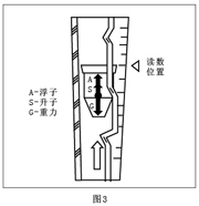 實(shí)驗(yàn)室氣體流量計(jì)浮子讀數(shù)位置圖