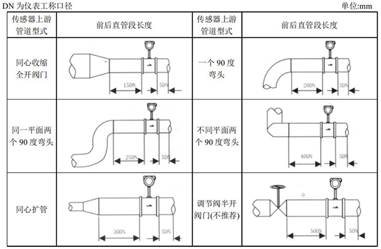 氬氣流量計安裝圖一