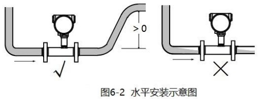 純水流量計水平安裝示意圖