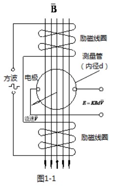 濃水流量計工作原理圖