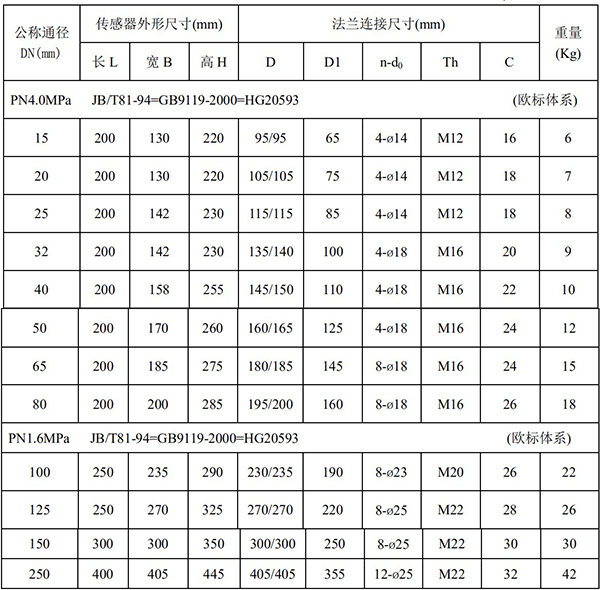 氨水流量計(jì)尺寸對照表一