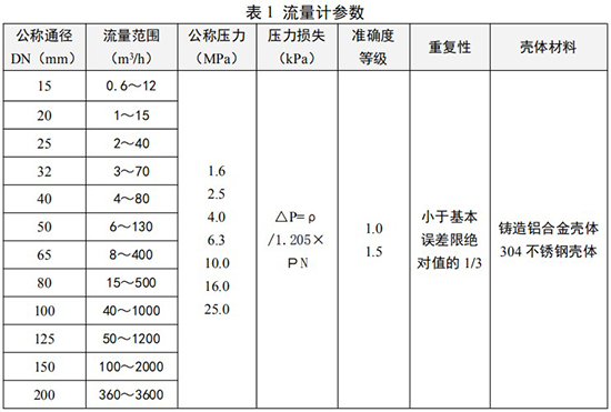 dn100旋進旋渦流量計技術(shù)參數(shù)對照表