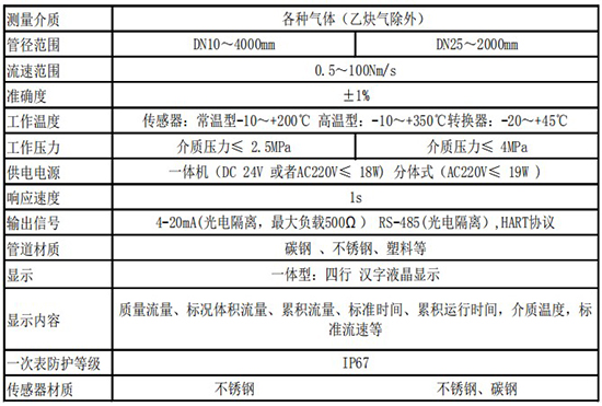 小流量氣體質(zhì)量流量計技術參數(shù)表