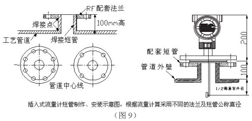 液氧流量表插入式管道安裝要求