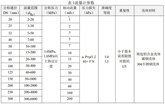 LWQ氣體渦輪流量計技術(shù)參數(shù)表